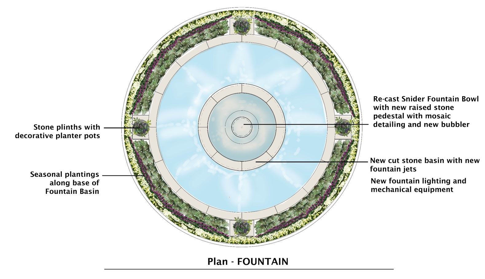 Snider Plaza fountain rendering 2